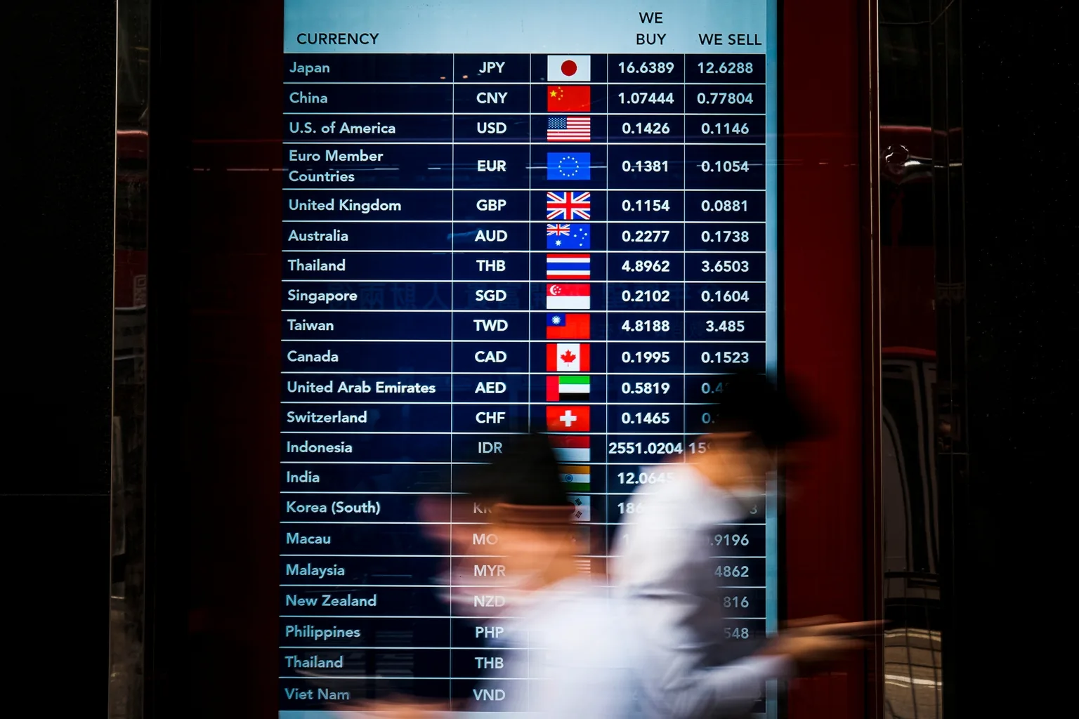 FOXY ETF: Mastering Currency Investing Basics